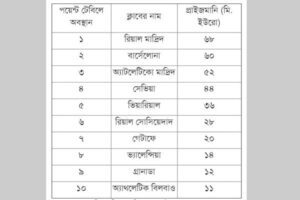 Boishakhinews 251