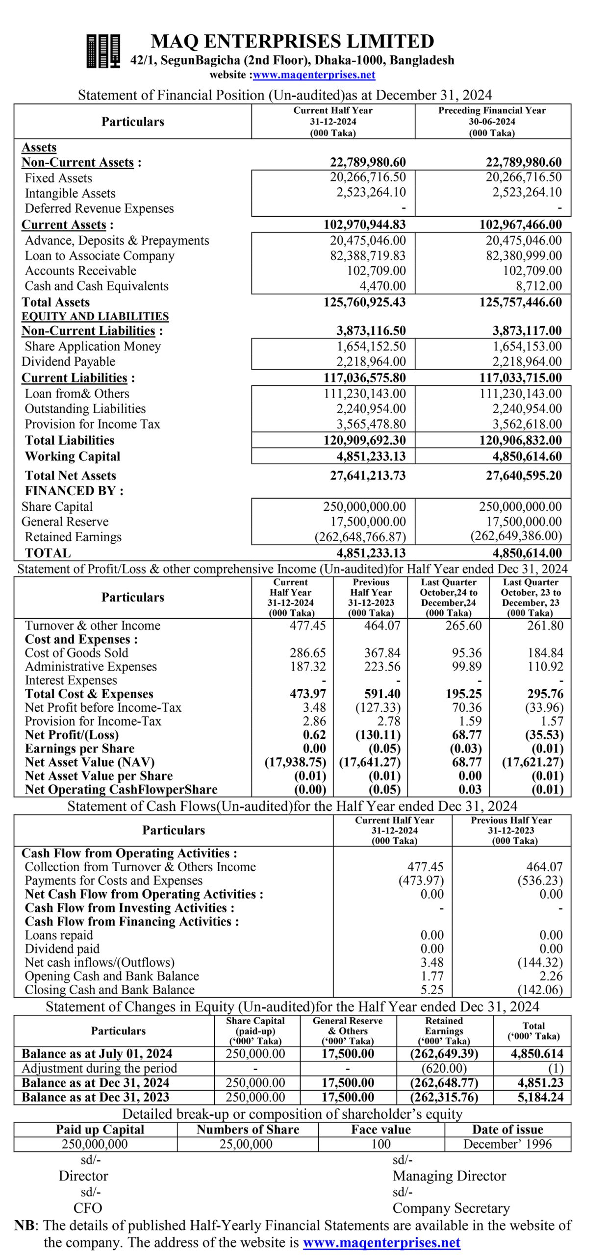MEL 2nd Qtr Online News scaled