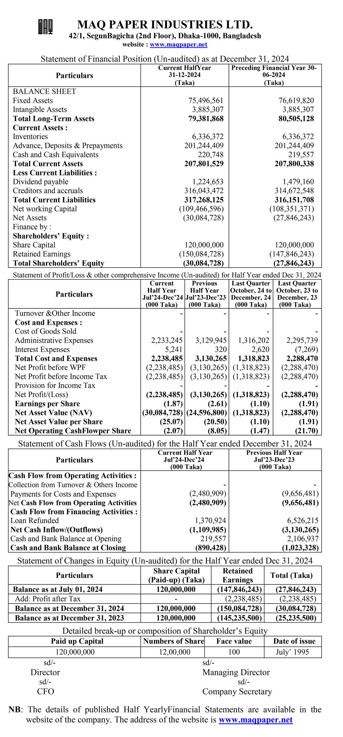 MPIL 2nd Qtr Online News scaled