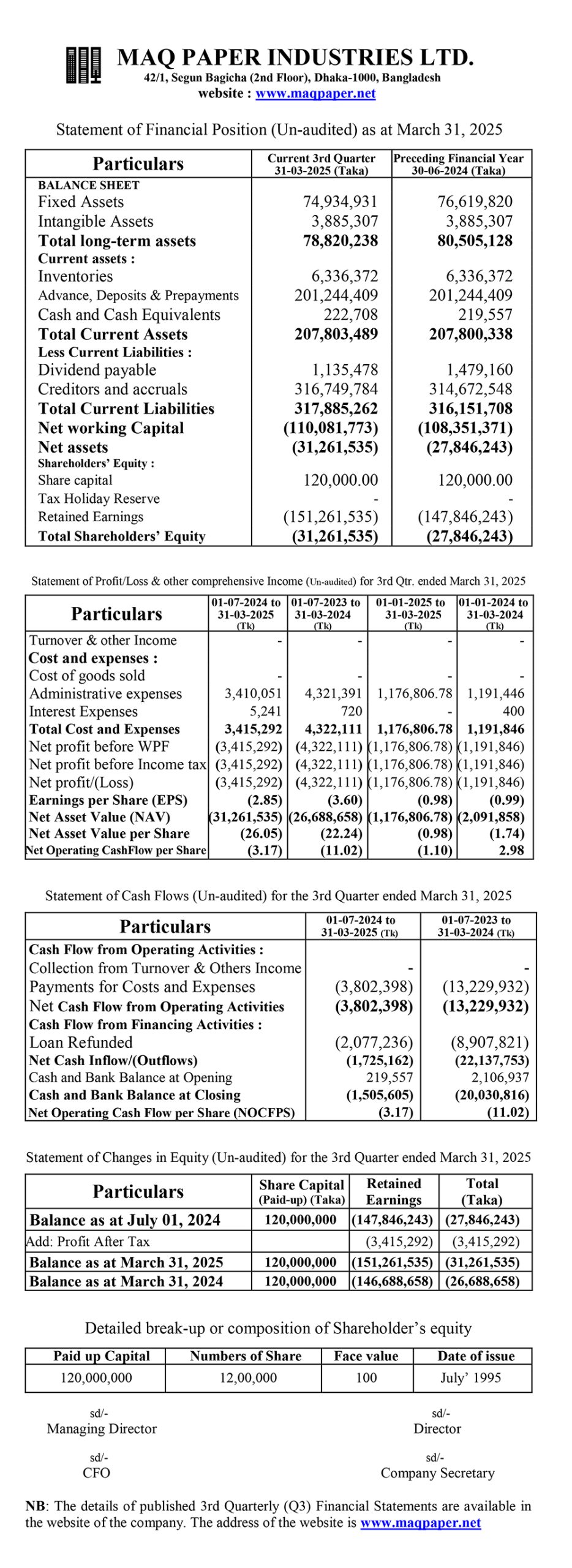 MPIL 3rd Qtr Online scaled