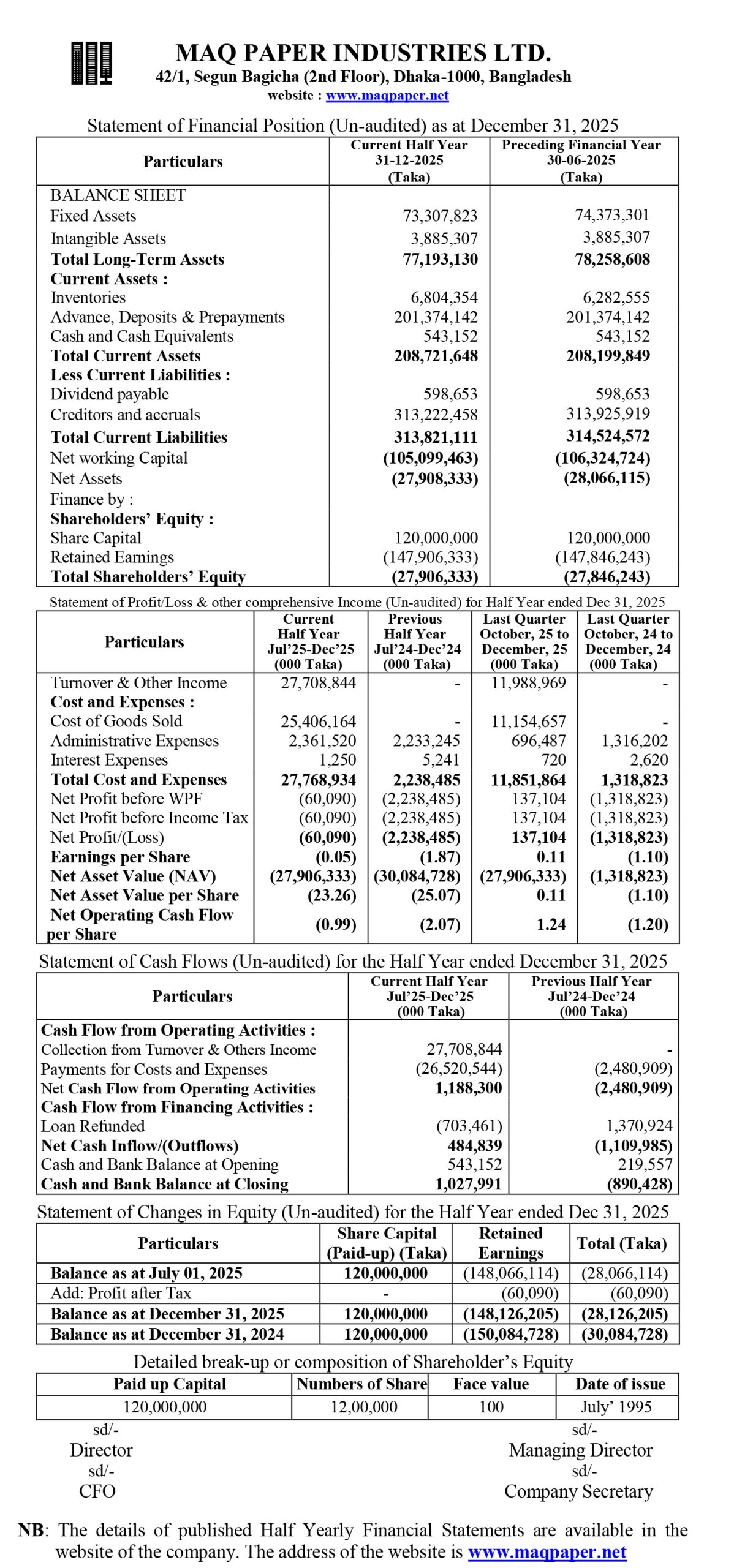 MAQ Paper Ind. Ltd scaled