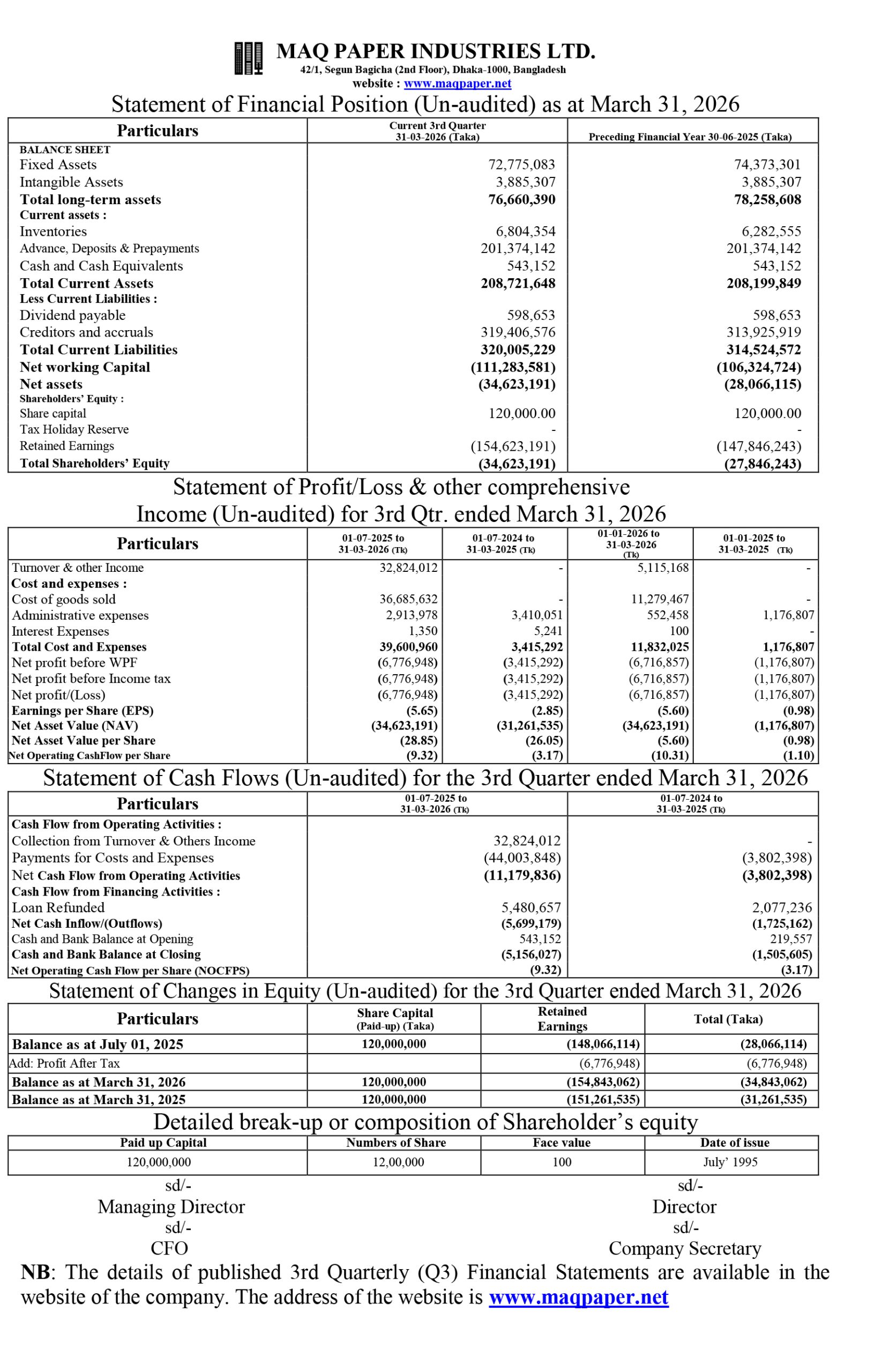 MPIL 3rd Quarter Online News scaled